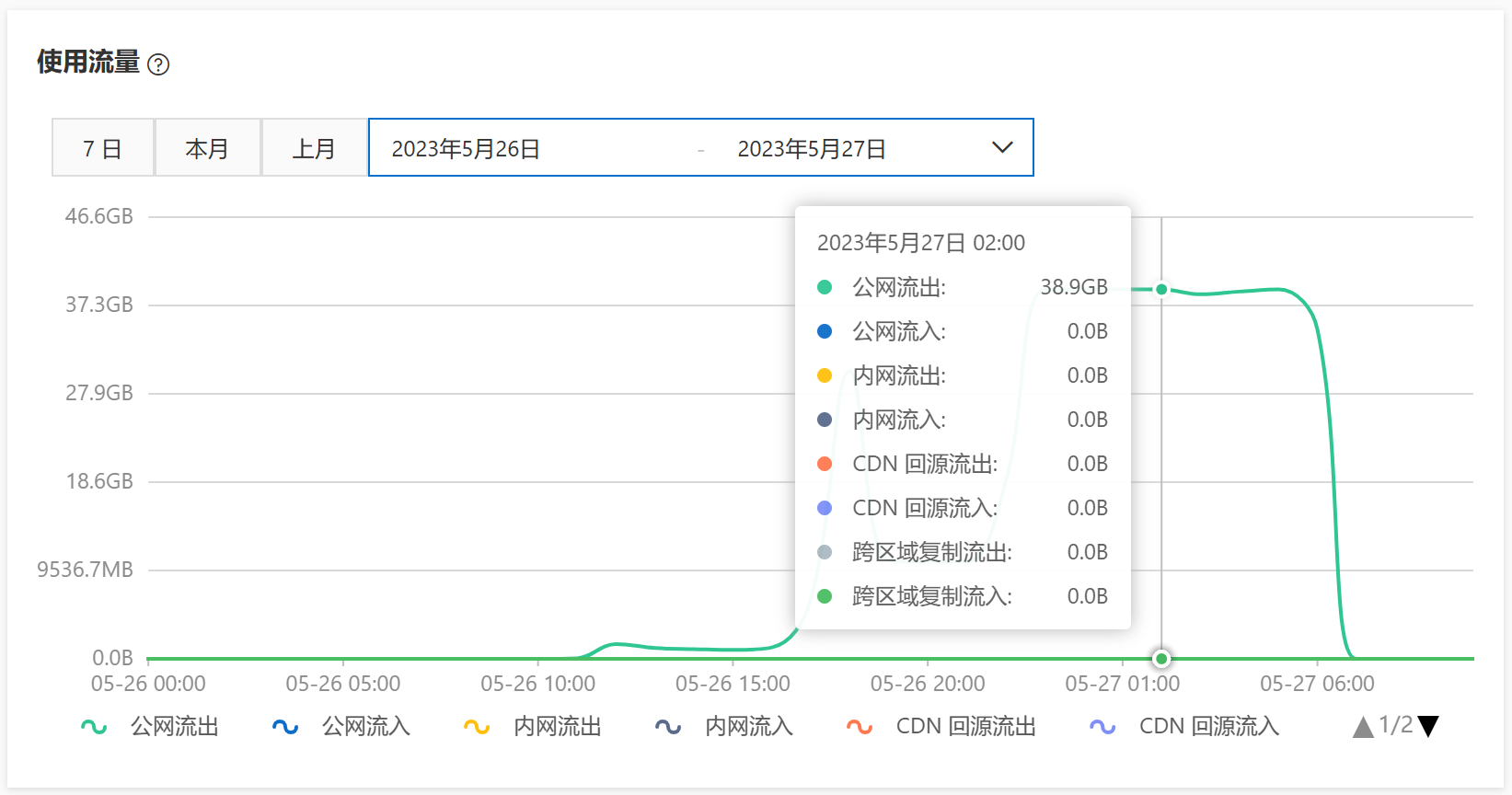 阿里云 OSS 被盗刷流量-2.png