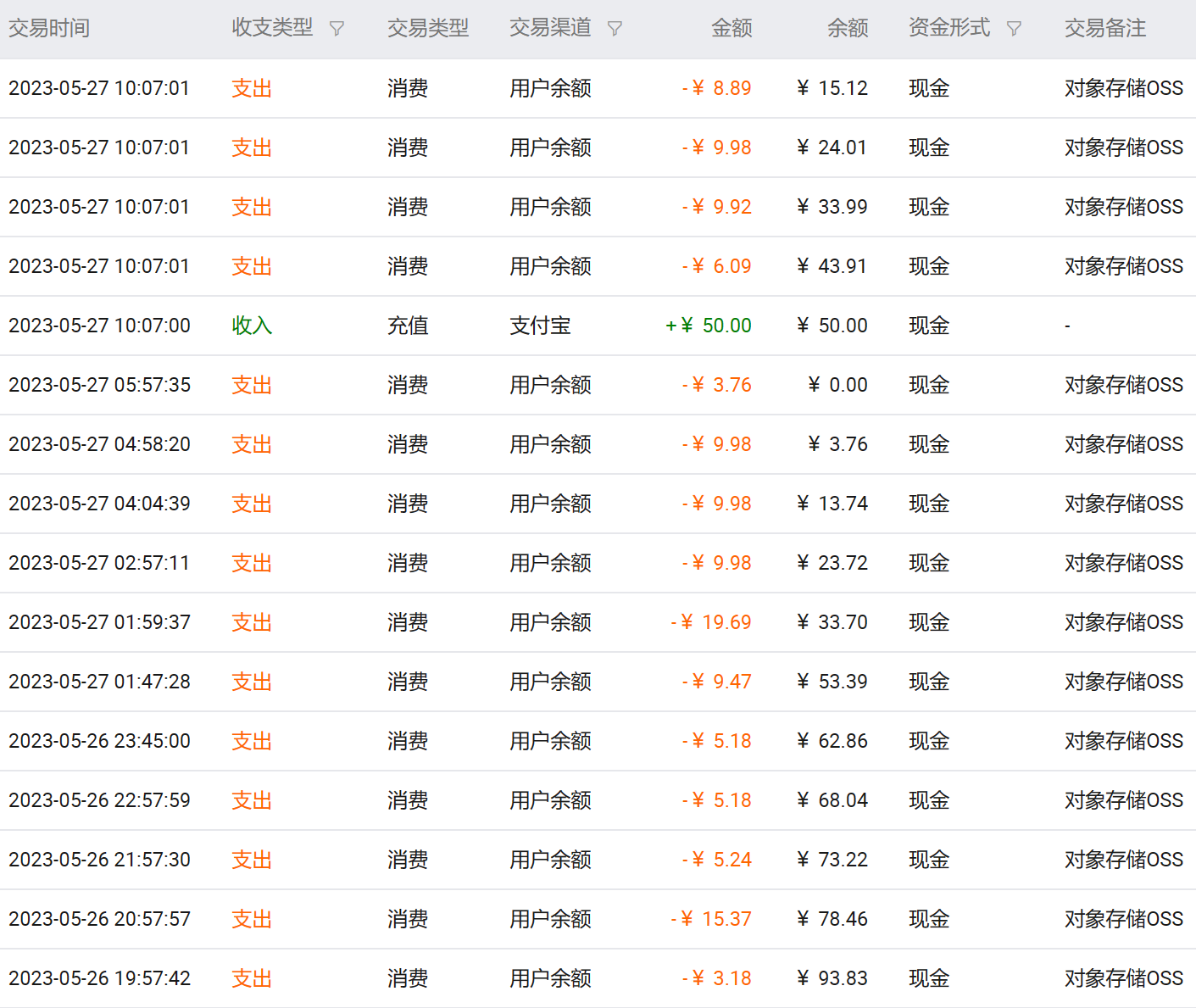 阿里云 OSS 被盗刷流量-3.png